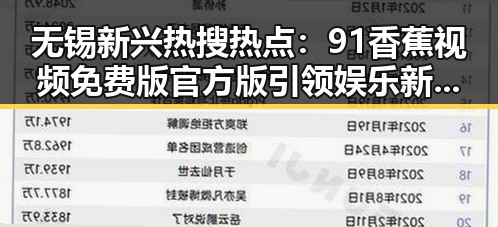 无锡新兴热搜热点：91香蕉视频免费版官方版引领娱乐新潮流
