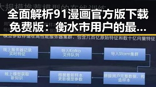 全面解析91漫画官方版下载免费版:衡水市用户的最佳选择
